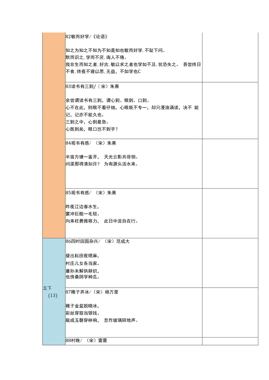 五年级必背古诗文（72-98首）自测表(1).docx_第3页