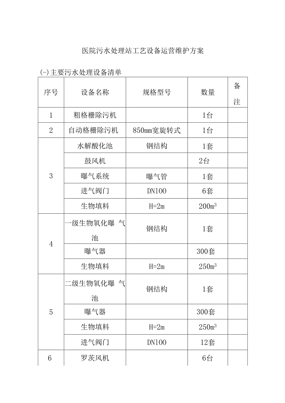 医院污水处理站工艺设备运营维护方案.docx_第1页