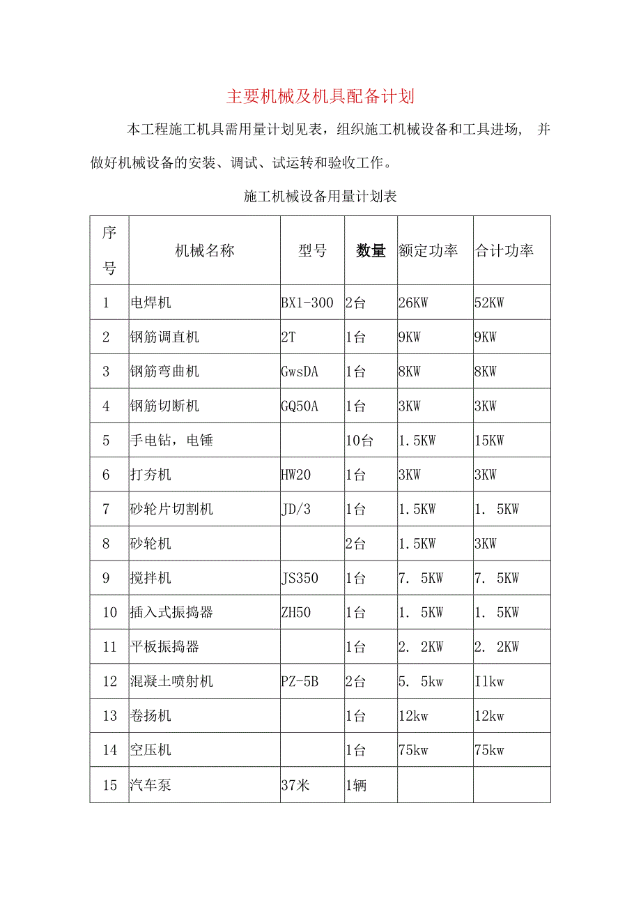 主要机械及机具配备计划.docx_第1页