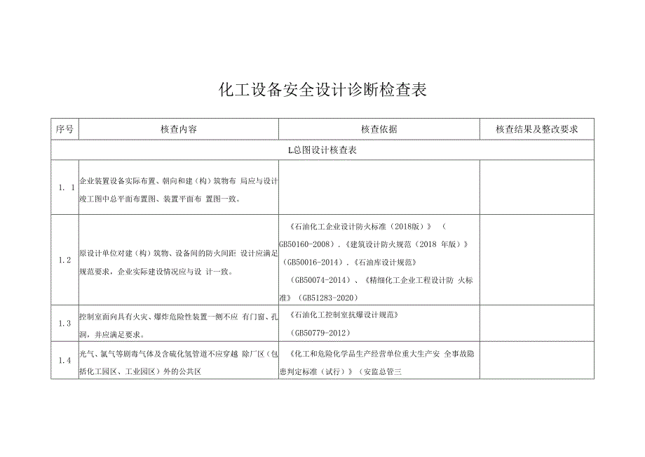 化工设备安全设计诊断检查表.docx_第1页