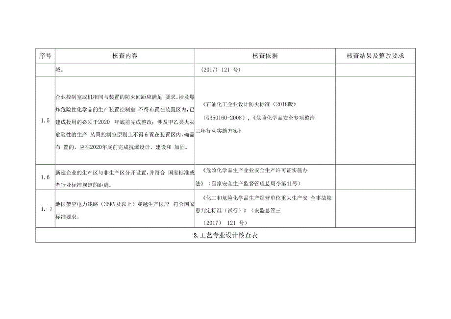 化工设备安全设计诊断检查表.docx_第2页