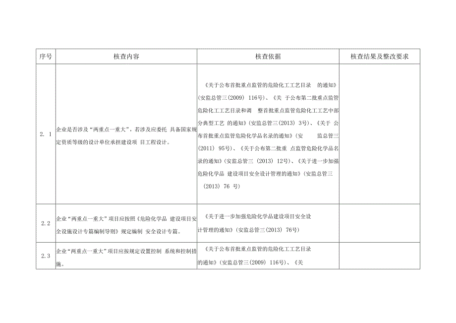 化工设备安全设计诊断检查表.docx_第3页