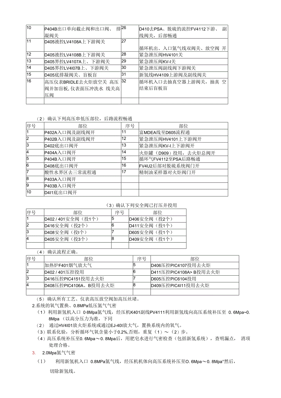 加氢裂化开工方案.docx_第2页