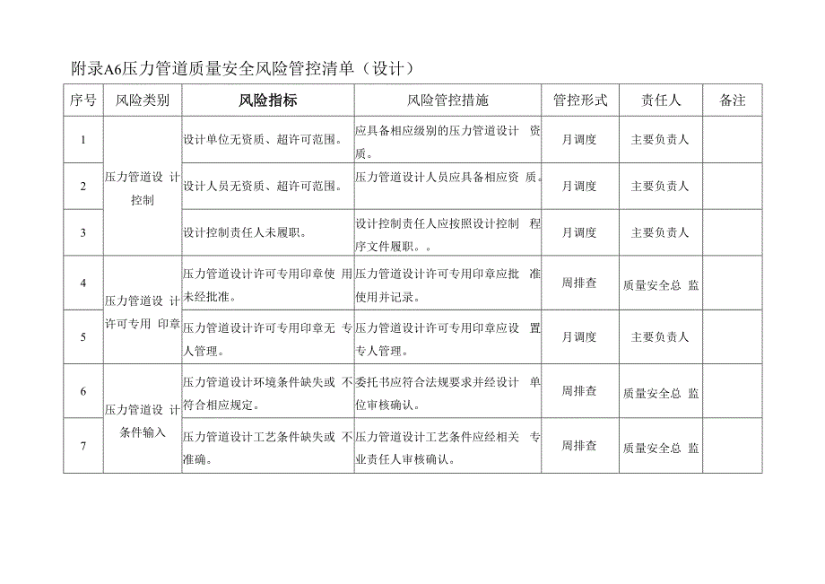 压力管道（设计）质量安全风险管控清单.docx_第3页