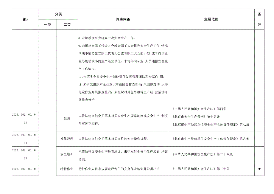 冶金有色建材机械轻工纺织烟草行业生产安全事故隐患清单--有依有据.docx_第2页