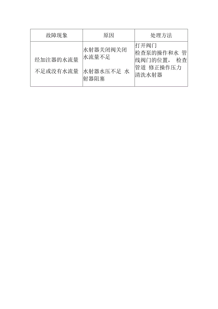 医院污水处理站投药消毒设备运营维护方案.docx_第3页