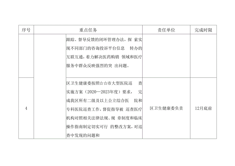 区2023年纠正医药购销领域和医疗服务中不正之风专项治理工作要点任务分工表.docx_第3页