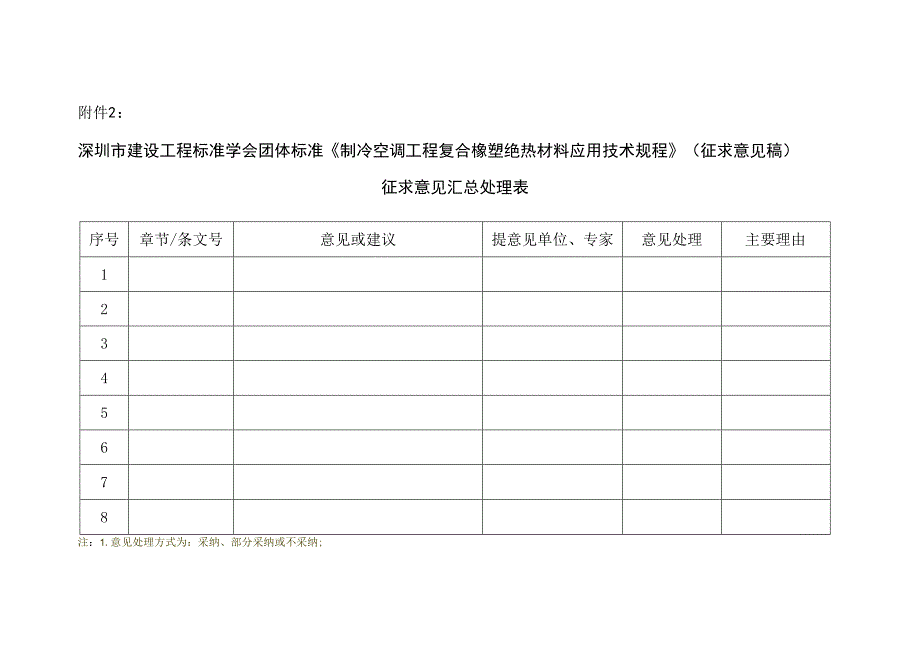 制冷空调工程复合橡塑绝热材料应用技术规程编制说明.docx_第1页