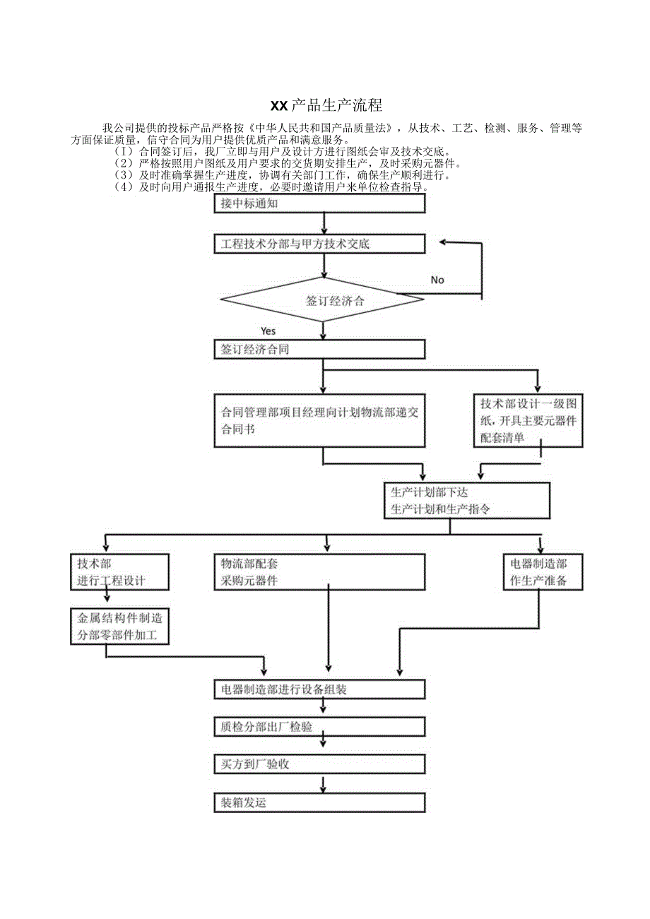 XX产品生产流程（2023年）.docx_第1页