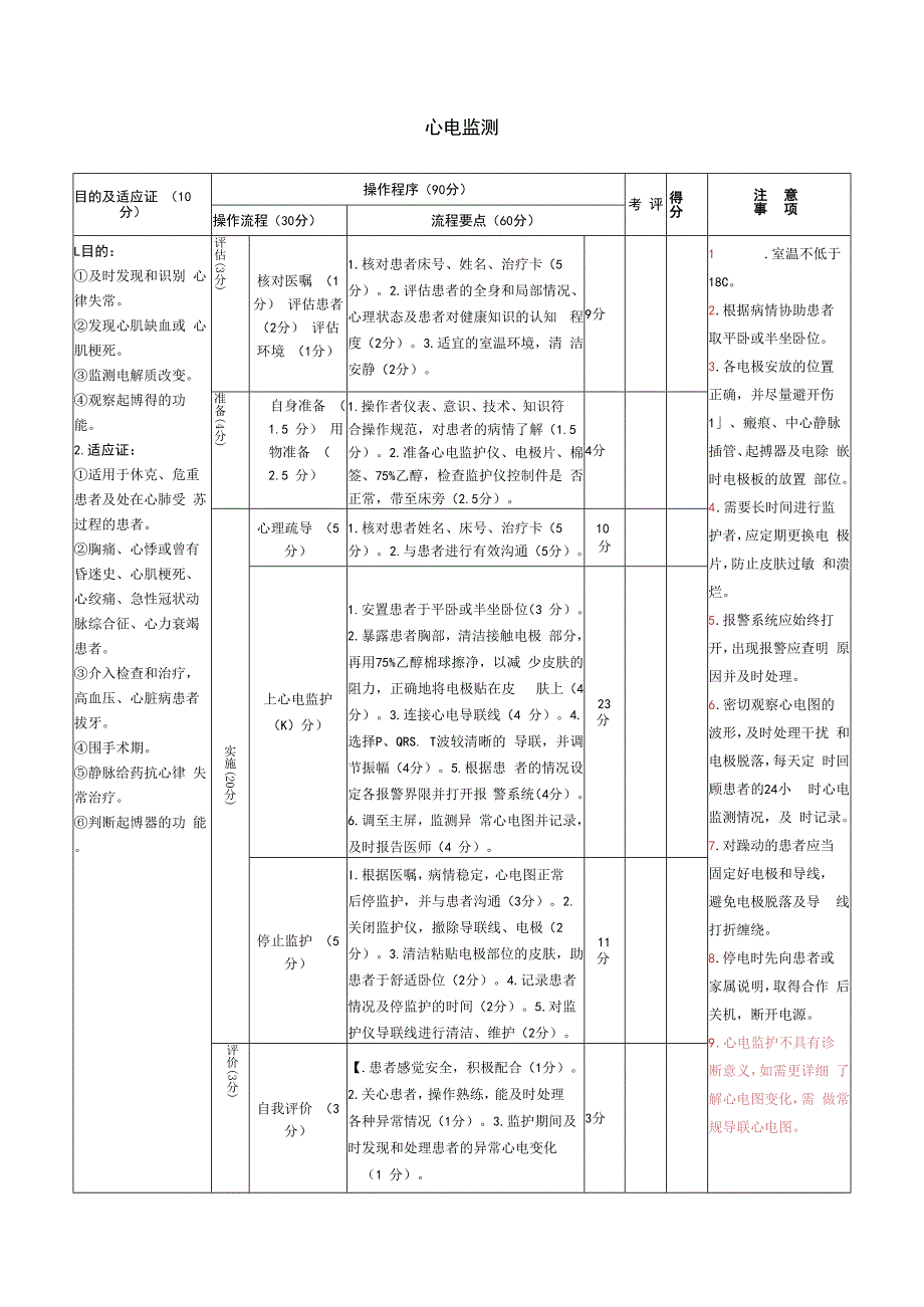 医院心电监测.docx_第1页