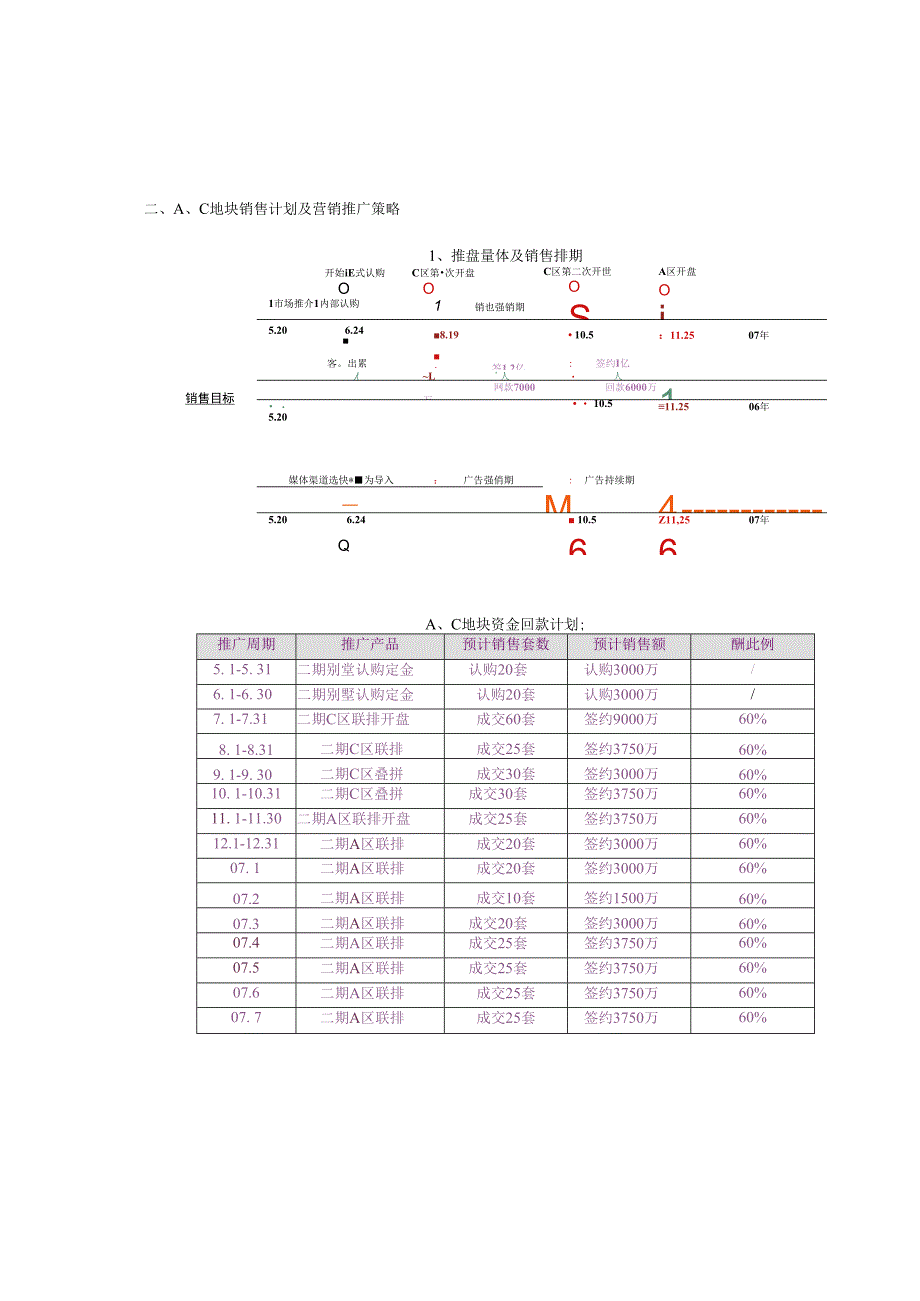 中体奥林匹克花园项目二期推广、销售计划.docx_第2页