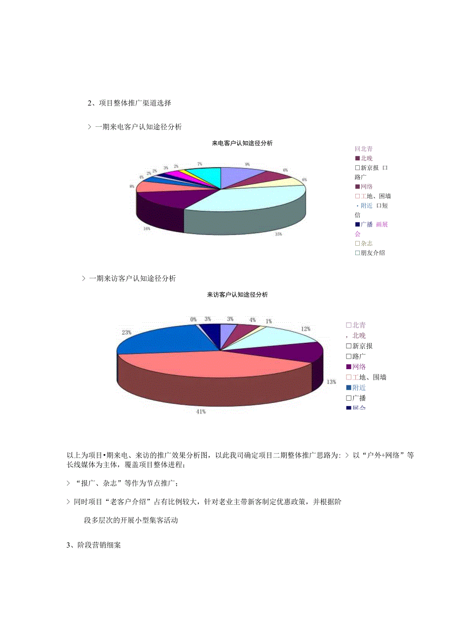 中体奥林匹克花园项目二期推广、销售计划.docx_第3页