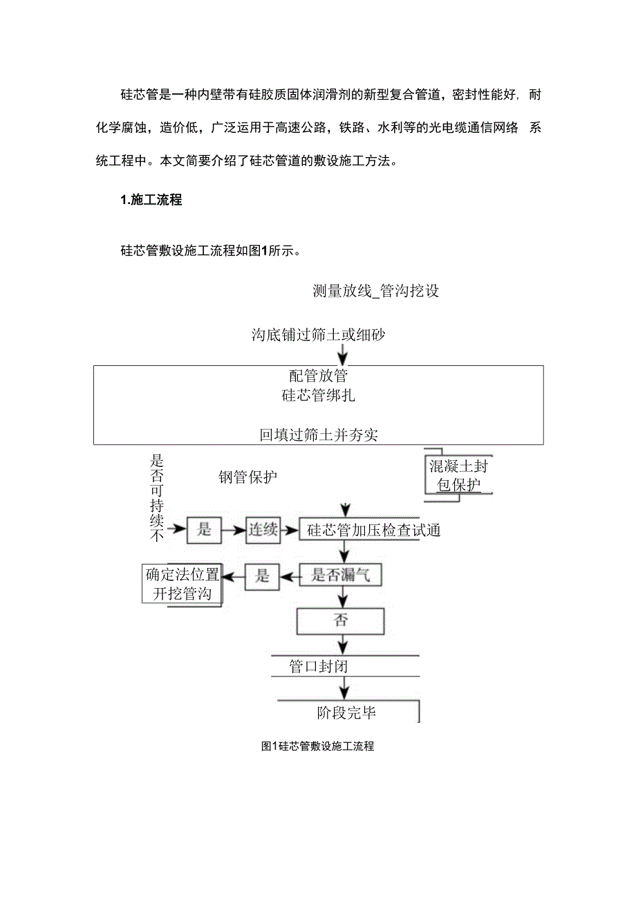 光缆工程中硅芯管道的敷设施工方法.docx_第1页