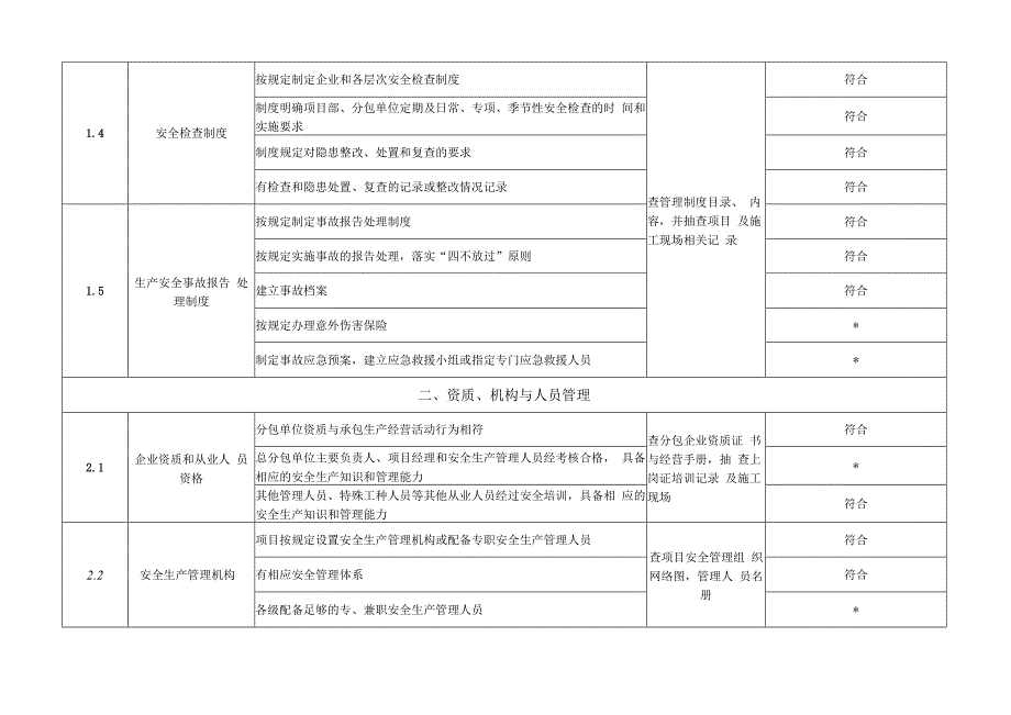 企业安全检查记录表12.docx_第3页