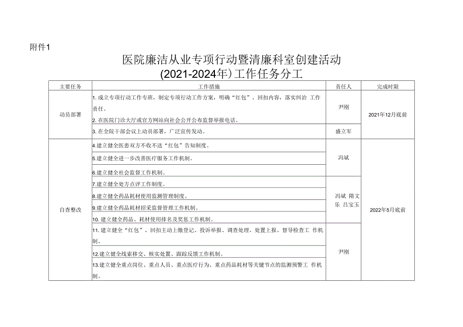 医院廉洁从业专项行动暨清廉科室创建活动工作任务分工.docx_第1页