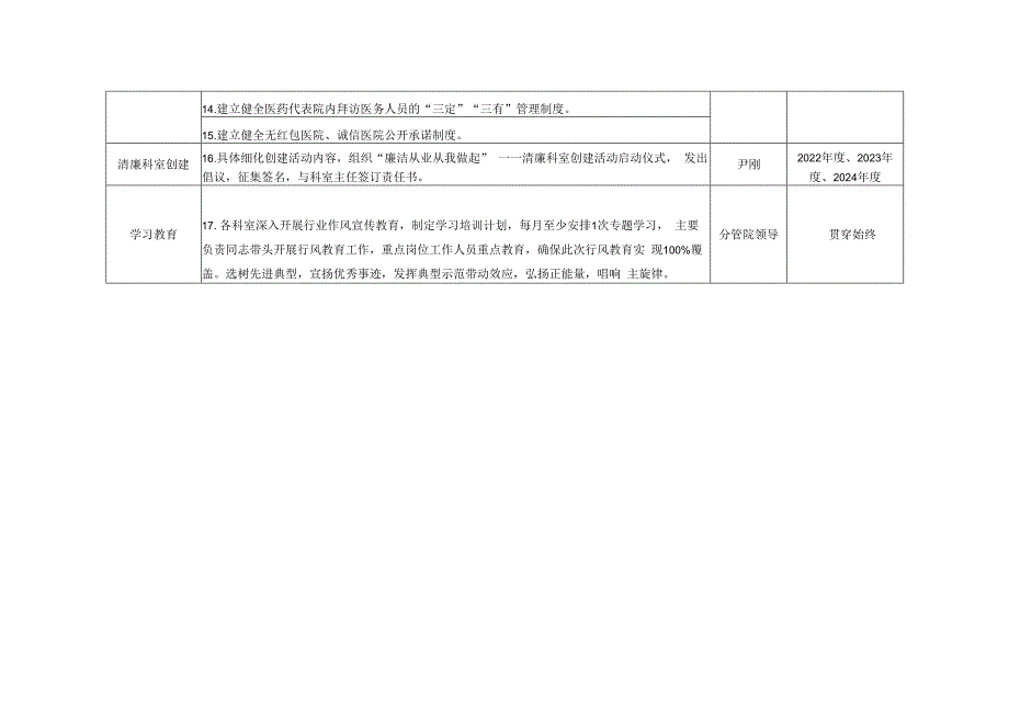 医院廉洁从业专项行动暨清廉科室创建活动工作任务分工.docx_第2页