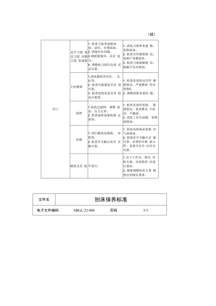 刨床保养标准.docx_第2页