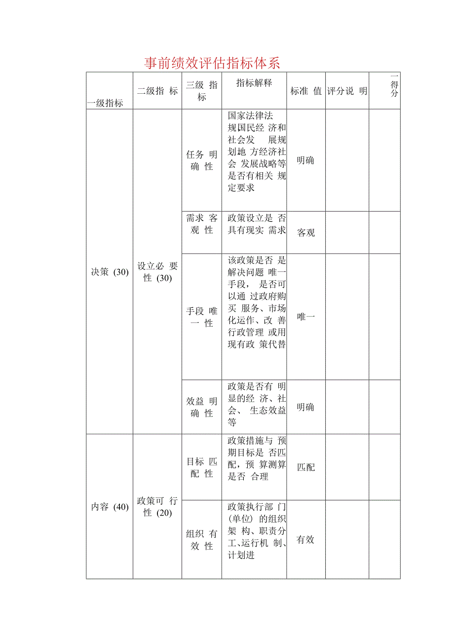 事前绩效评估指标体系.docx_第1页