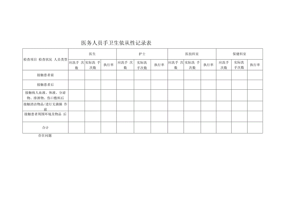 医务人员手卫生依从性记录表.docx_第1页