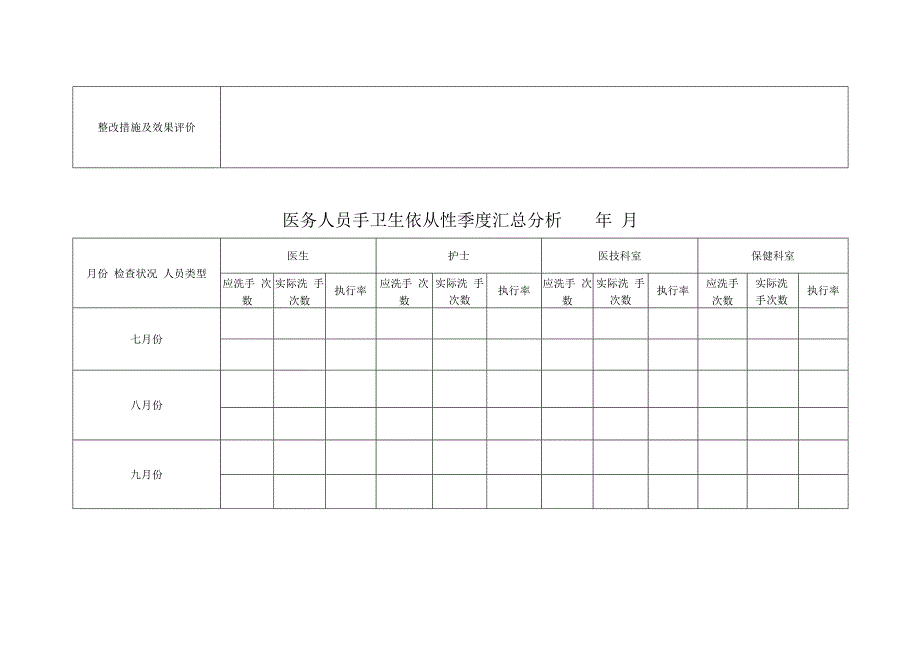 医务人员手卫生依从性记录表.docx_第2页