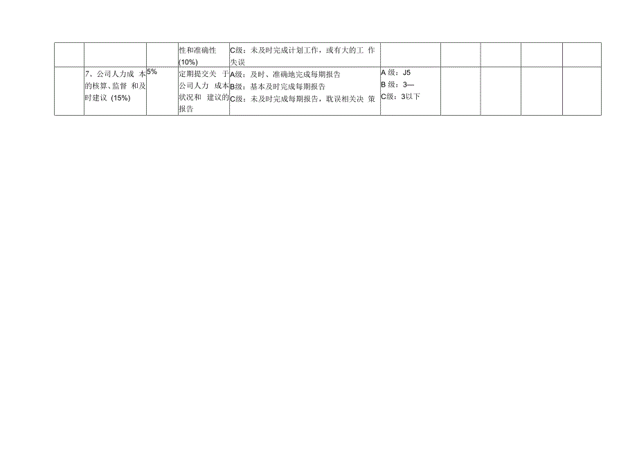 人力资源部经理绩效考核方案.docx_第3页