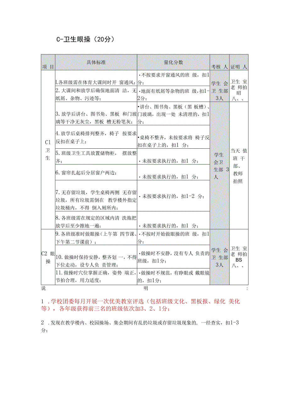 中学班级“5+1”常规考核细则.docx_第2页