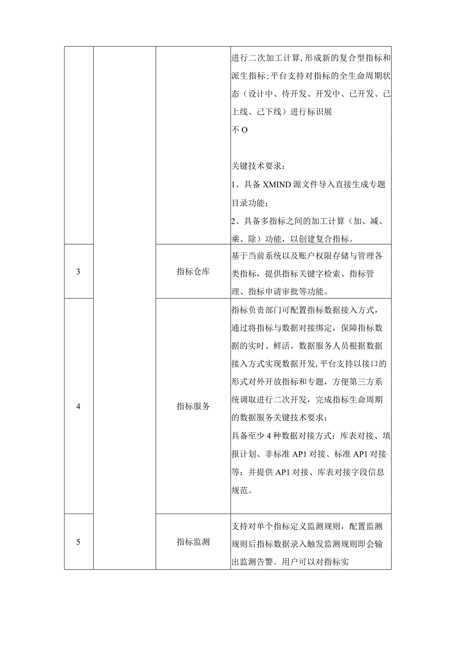 XX市“一网统管”项目建设意见.docx_第3页