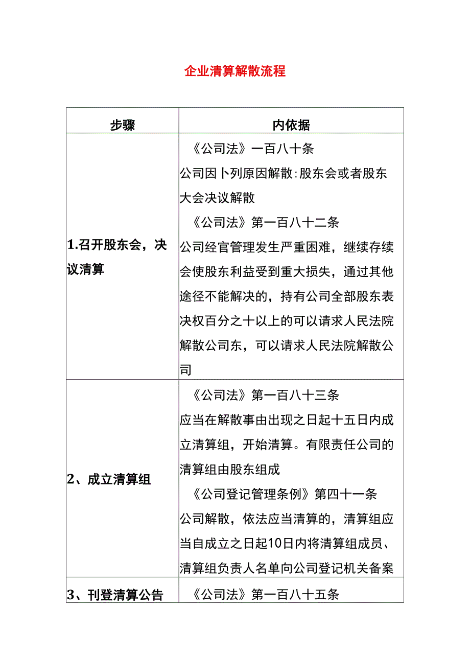 企业清算解散流程.docx_第1页