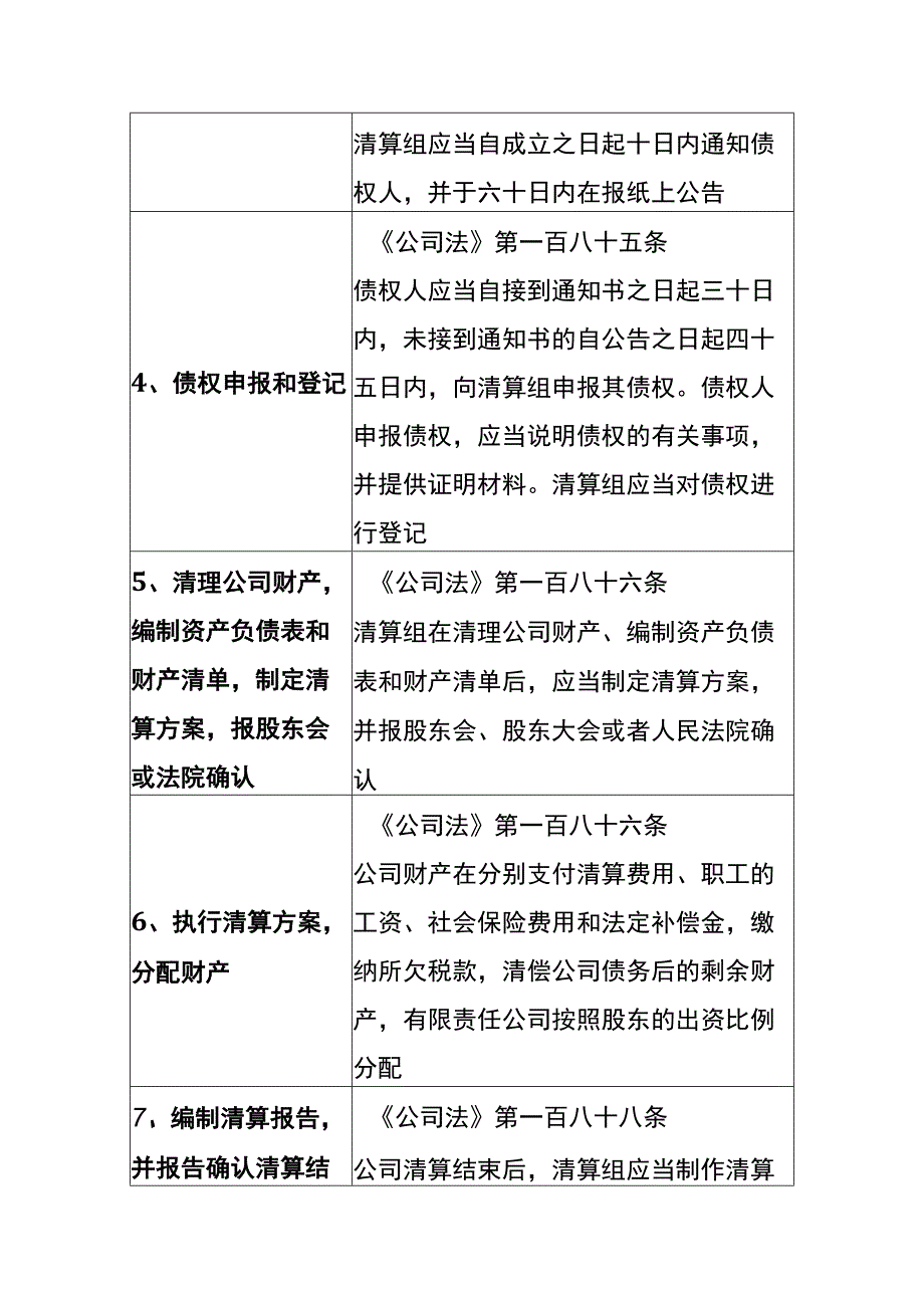 企业清算解散流程.docx_第2页