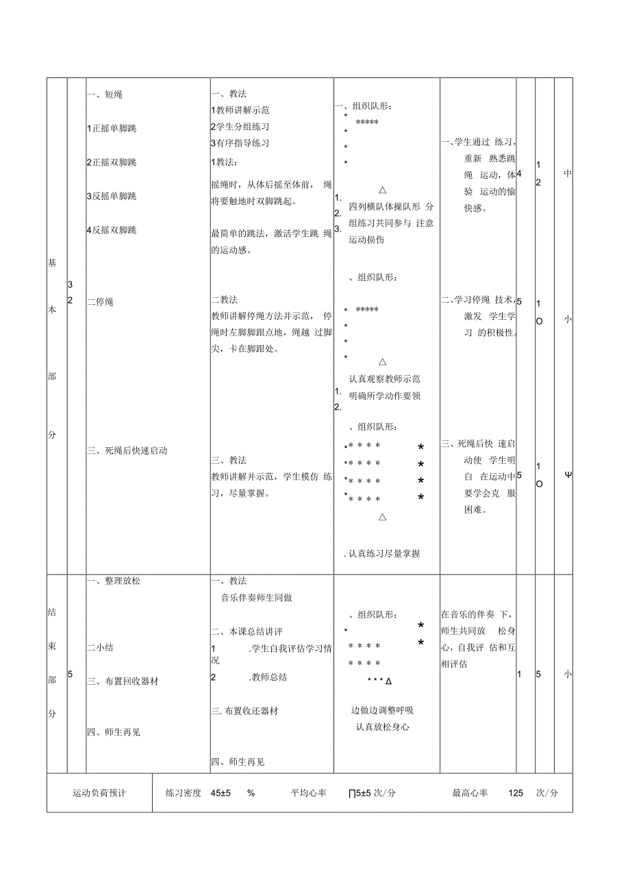 体育与健康《花样跳绳》单元教学教案（8课时）.docx_第2页