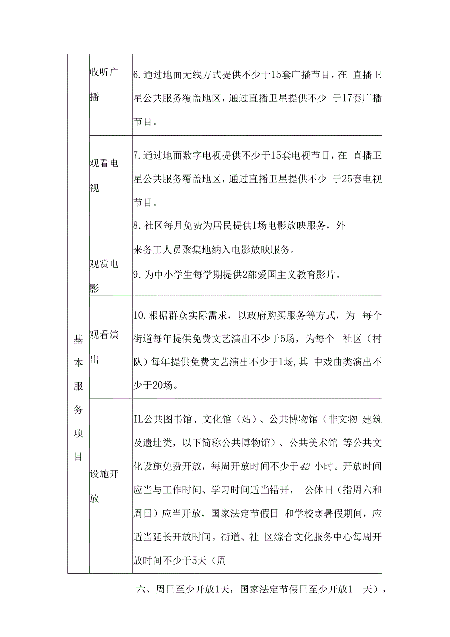 区基本公共文化服务实施标准.docx_第2页