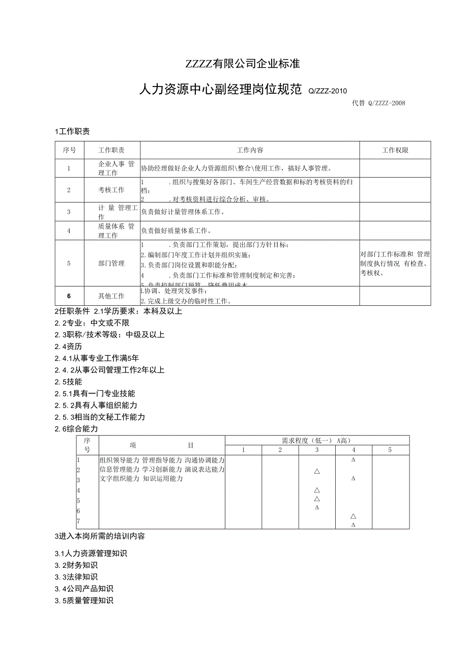 企业人力资源中心副经理管理规范.docx_第1页