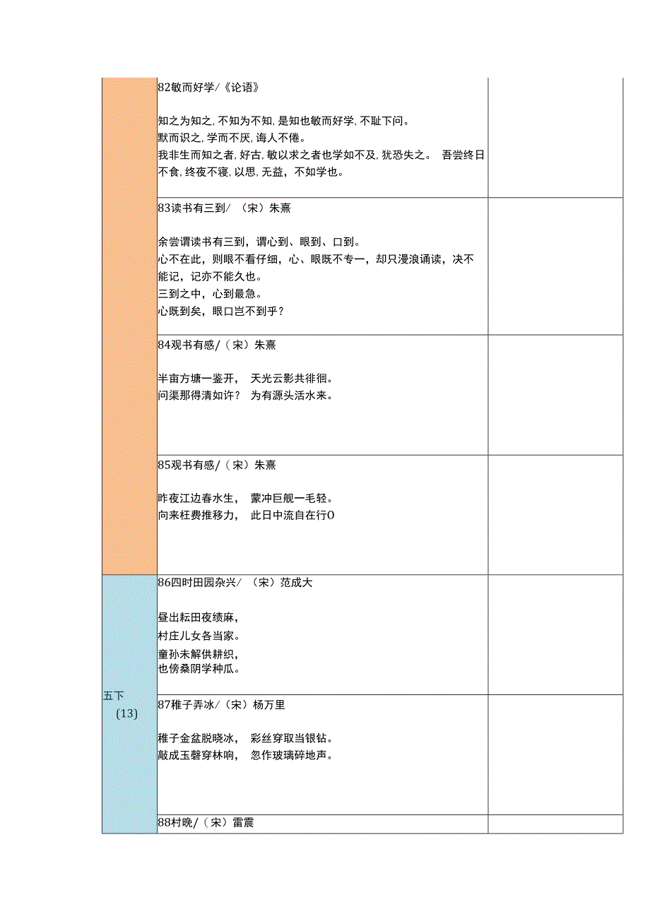 五年级必背古诗文（72-98首）自测表.docx_第3页