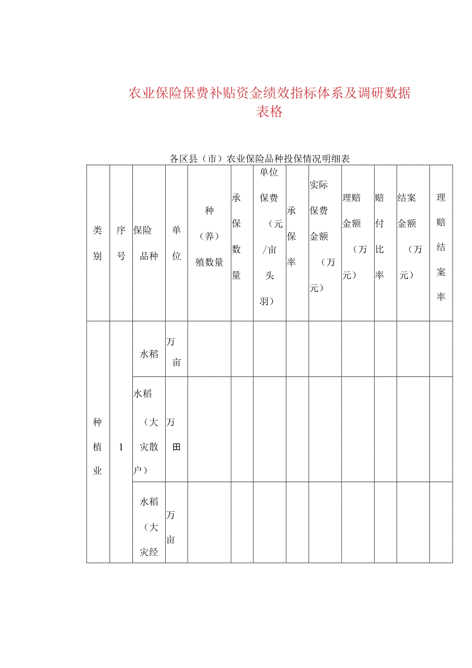 农业保险保费补贴资金绩效指标体系及调研数据表格.docx_第1页