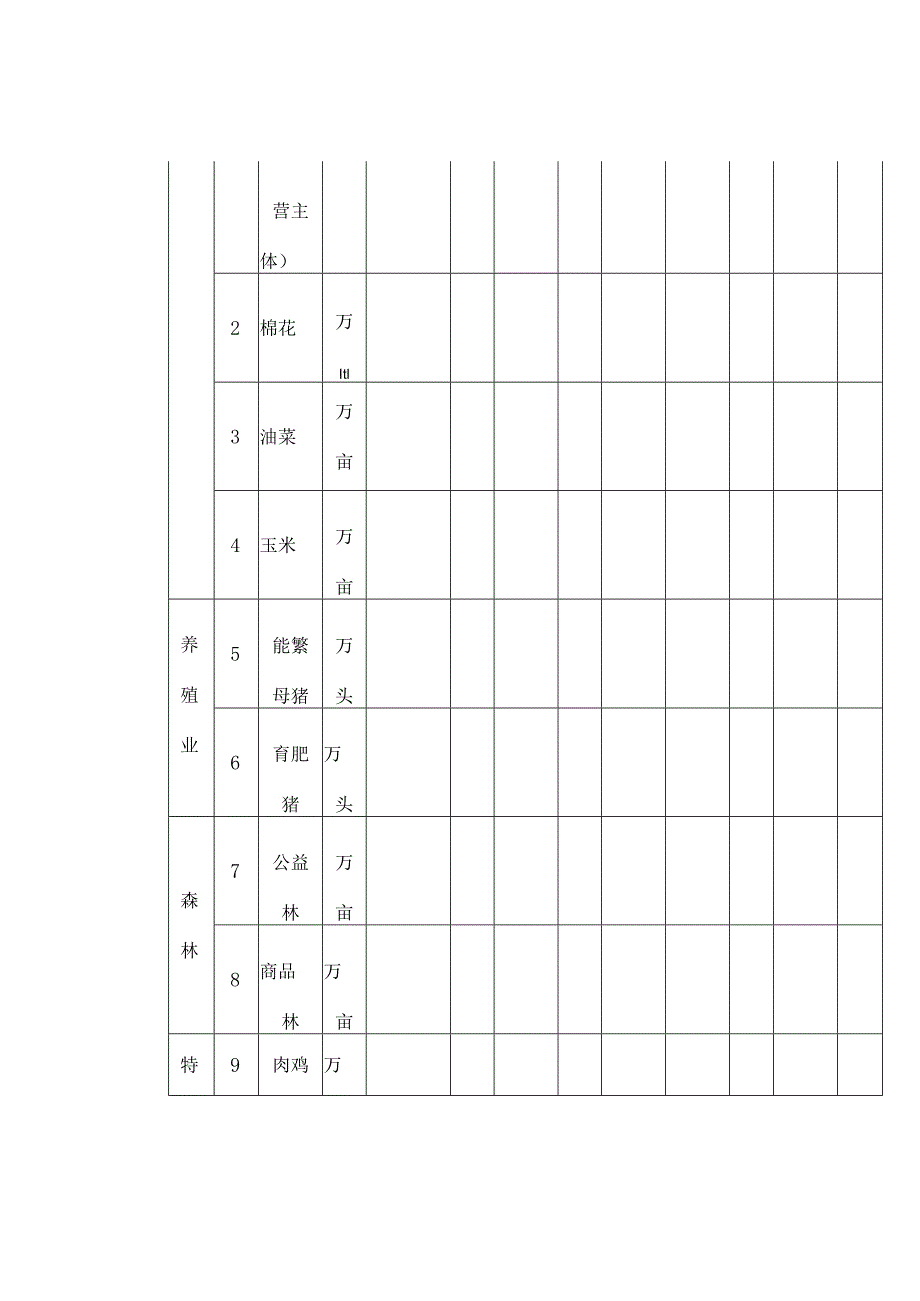 农业保险保费补贴资金绩效指标体系及调研数据表格.docx_第2页