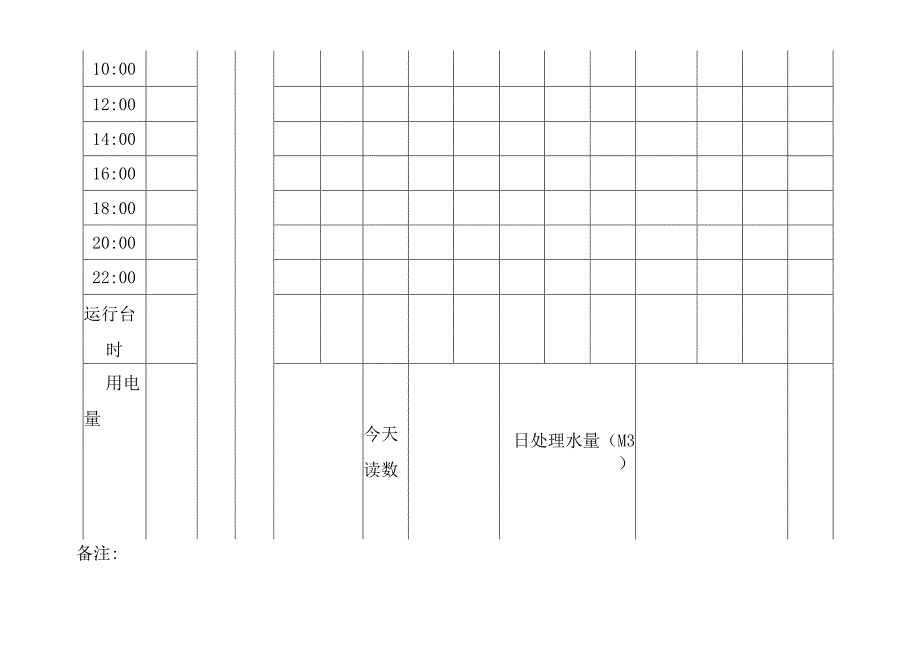 医院污水处理站运营记录报表.docx_第2页