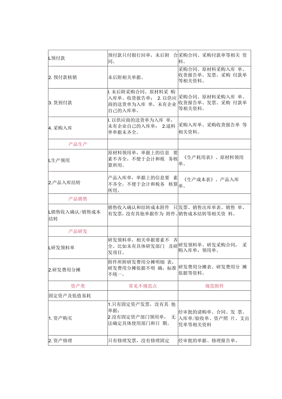 会计凭证附件常见错误及规范思路大全.docx_第2页