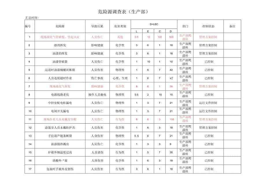 危险源调查表（生产部烤漆科）.docx_第1页