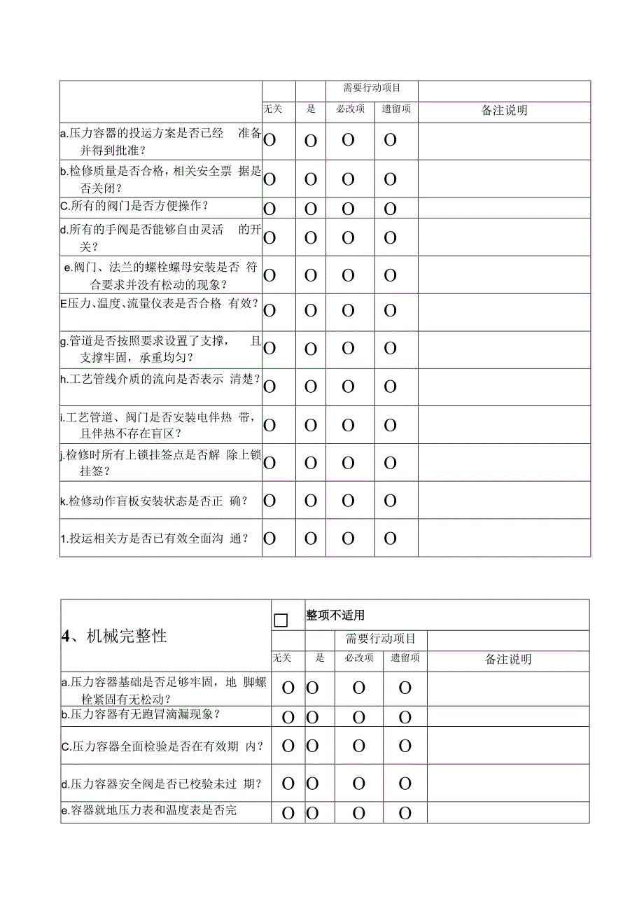 压力容器投运前安全检查清单.docx_第2页