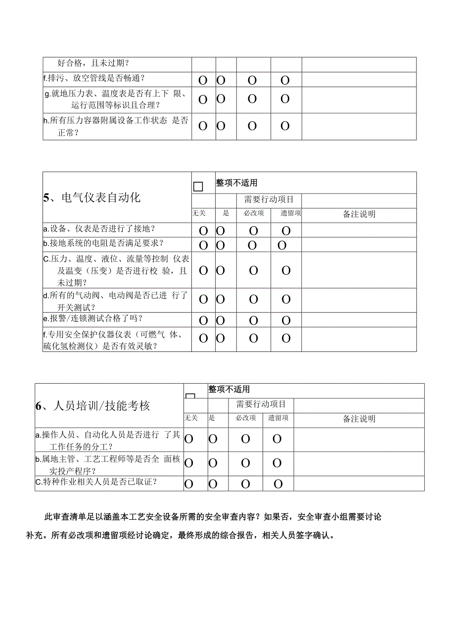 压力容器投运前安全检查清单.docx_第3页