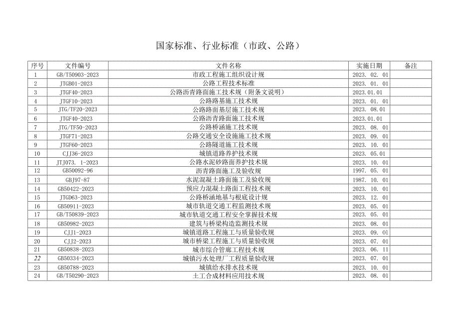 国家标准、行业标准〔市政、公路〕.docx_第1页