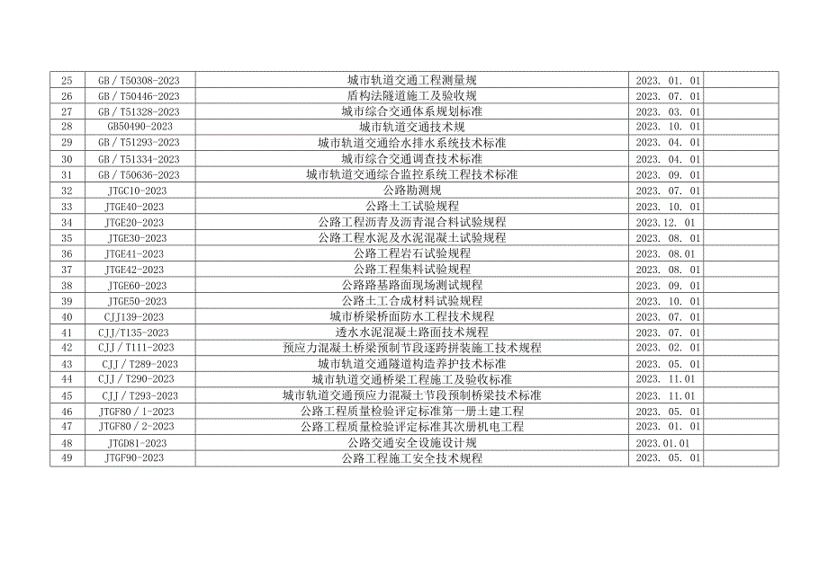 国家标准、行业标准〔市政、公路〕.docx_第2页