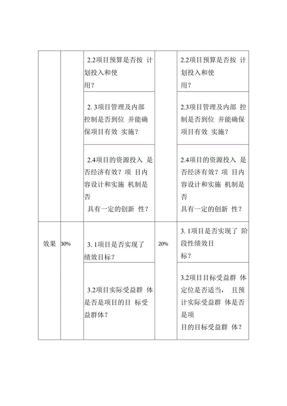 在建项目和完工项目绩效评价的关键问题.docx_第2页