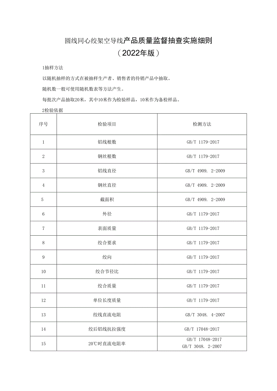 圆线同心绞架空导线产品质量监督抽查实施细则（2022年版）.docx_第1页