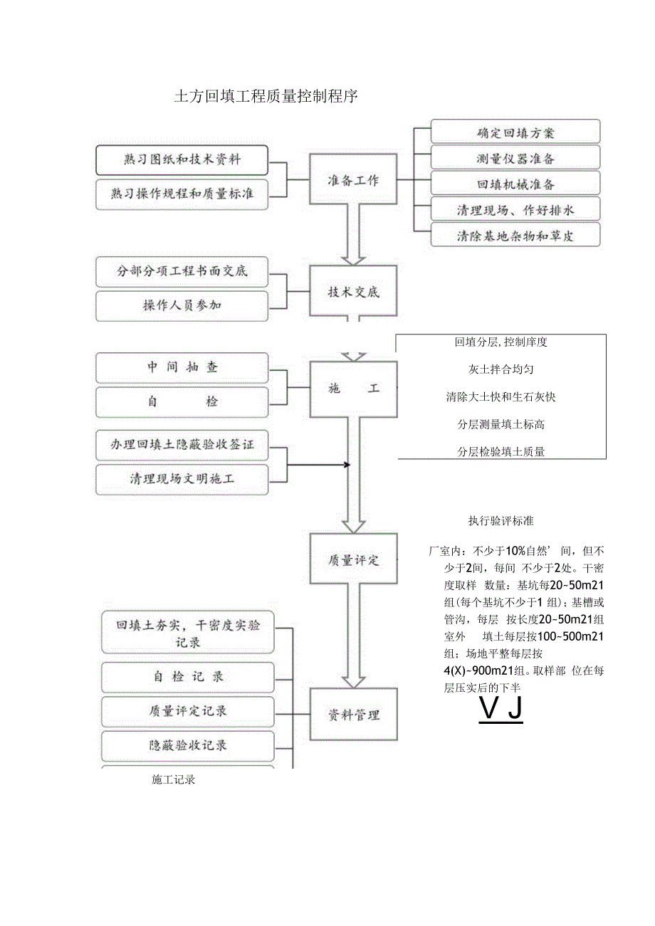 土方回填工程质量控制程序.docx_第1页