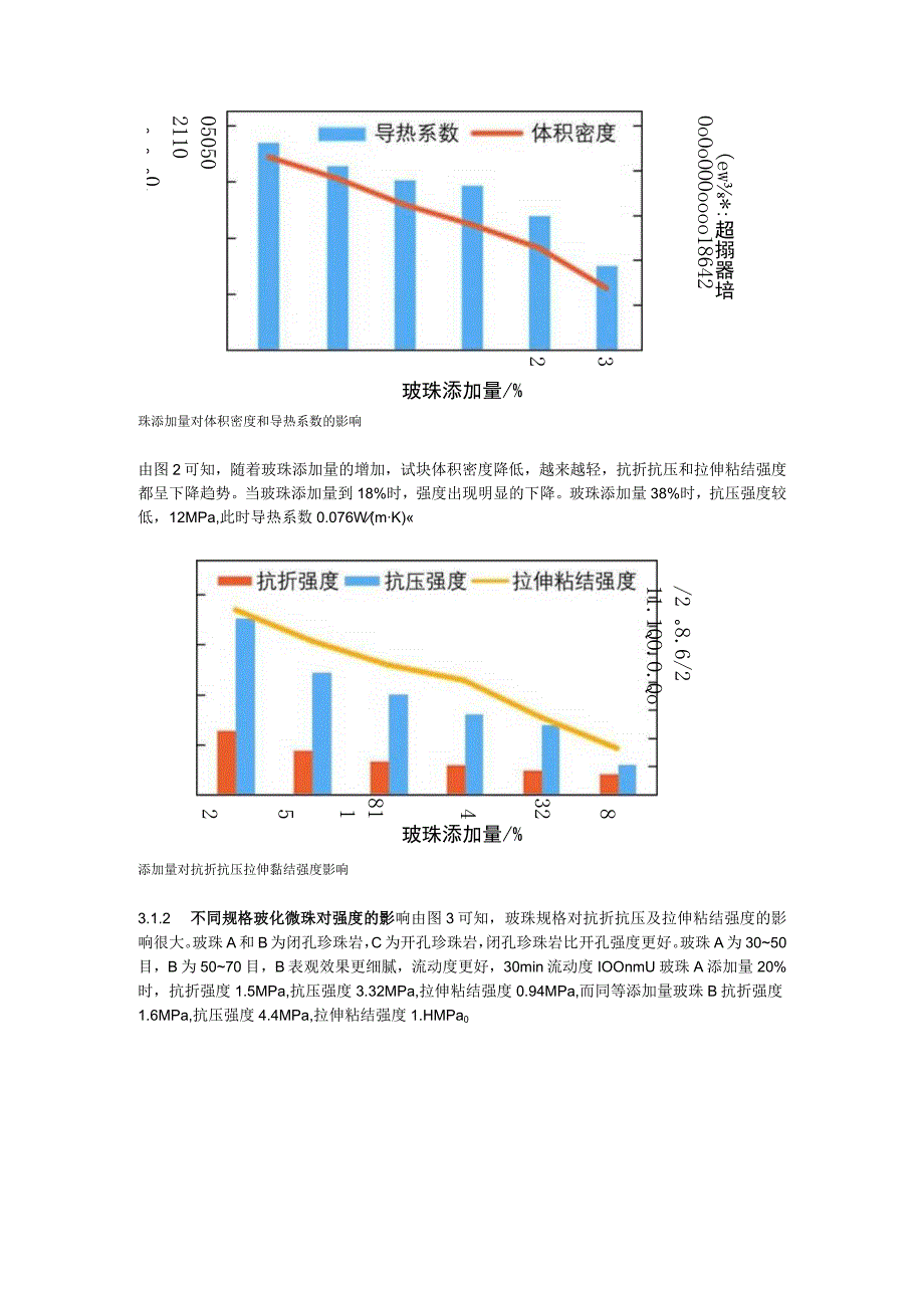 【砂浆功夫】轻质保温石膏基自流平砂浆试验研究.docx_第2页