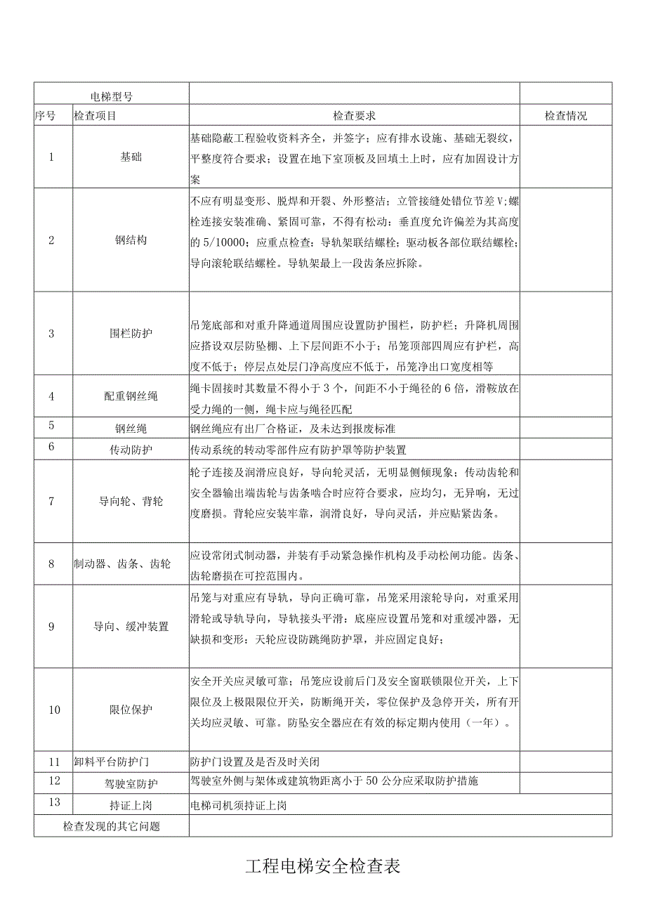 电梯电气安全装置测试记录.docx_第2页