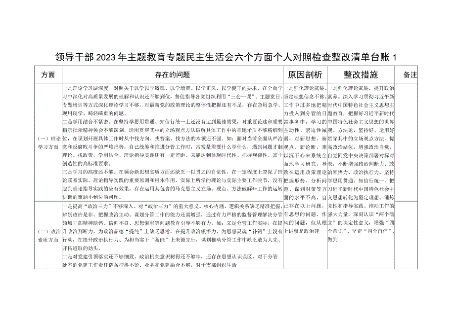 党员领导干部2023年主题教育组织生活会个人对照检查整改清单台账3份（以学铸魂、以学增智、以学正风、以学促干）.docx_第1页