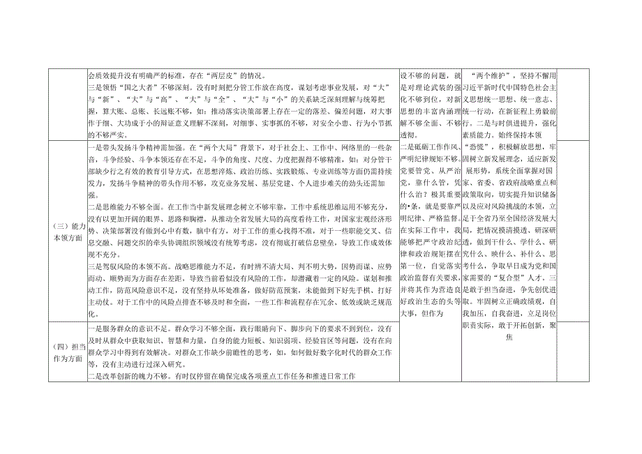 党员领导干部2023年主题教育组织生活会个人对照检查整改清单台账3份（以学铸魂、以学增智、以学正风、以学促干）.docx_第2页