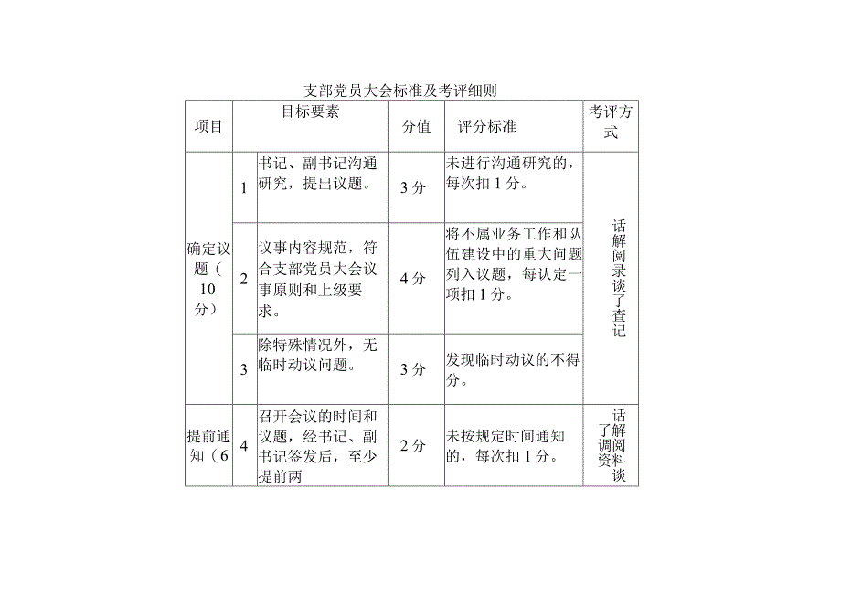 党支部党员大会、支委会、民主生活会、党务公开标准及考评细则汇编.docx_第2页